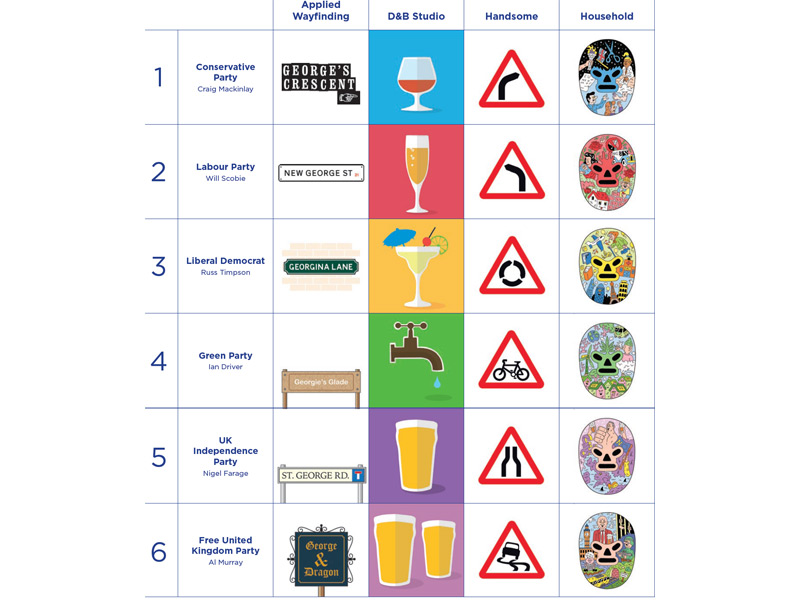 New looks for political parties